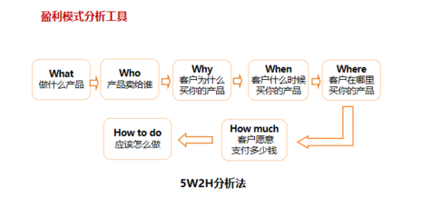 ui层的设计模式,ui界面设计的构成方法有哪些?