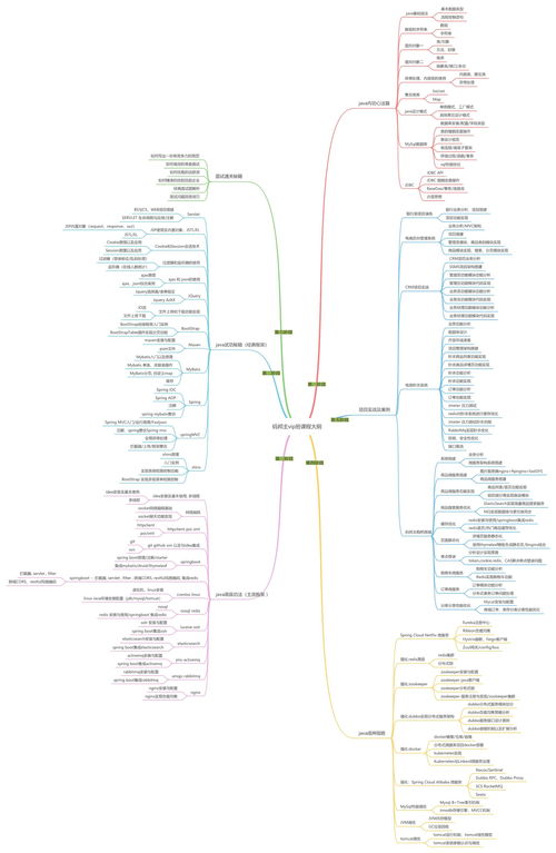 java教程电子书,java教程pdf下载