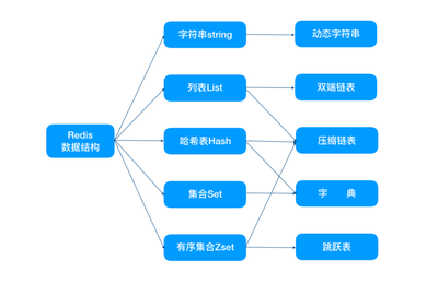 redis的数据类型有哪些,redis的数据类型有哪些