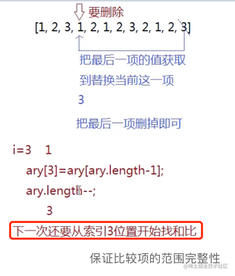 数组去重的三种方法js,数组去重复的方法js