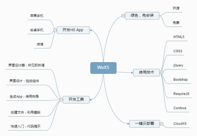 移动端开发框架,移动应用开发