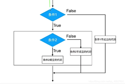 mysql存储过程的流程控制中if必须与什么成对出现,sql 存储过程 if