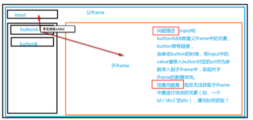 iframe怎么使用,iframe放在哪里