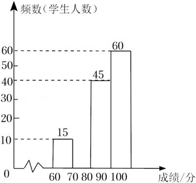 列表法求概率怎么画,列表法求概率的注意事项