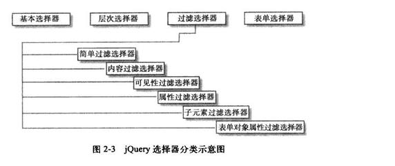 jquery基本过滤选择器,jquery 过滤