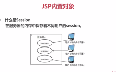 简述jsp内置对象,jsp内置对象的使用