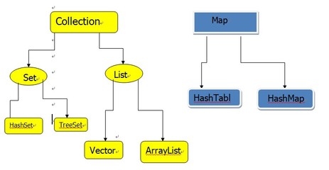 线程安全的arraylist,线程安全的map