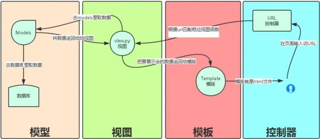 linux运维工程师面试题2022,linux 运维面试