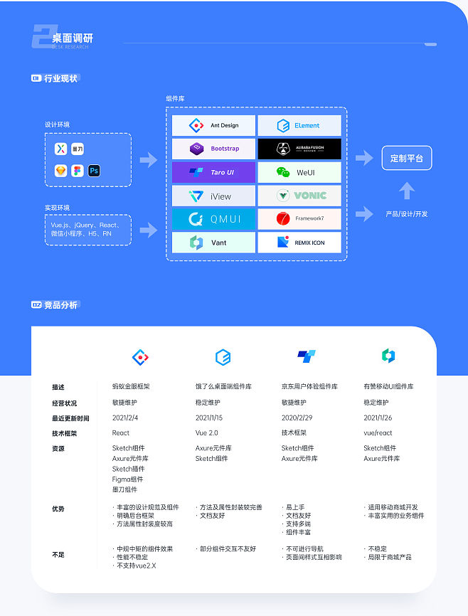 elementui和antdesign,elementui和antdesign可以一起用吗