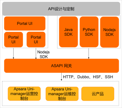 api接口图片,api接口使用方法