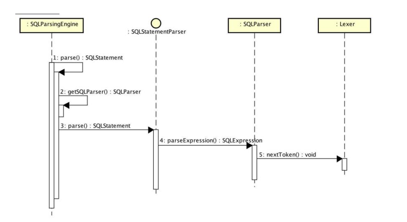 sql优化方案,sql优化方案有哪些