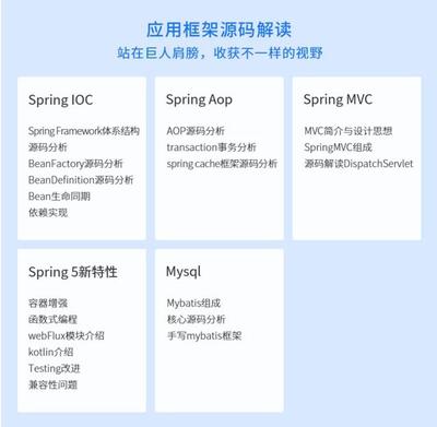 springmvc体系流程,springmvc运行流程简述