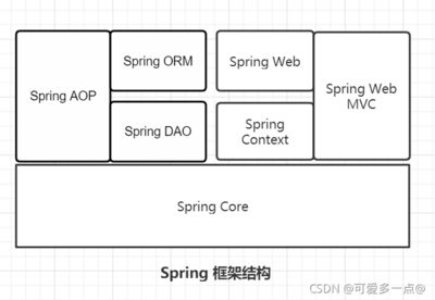 springmvc工作流程源码,springmvc工作流程和常用注解