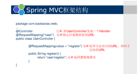 springmvc注解大全与解析,springmvc有哪些注解,工作原理