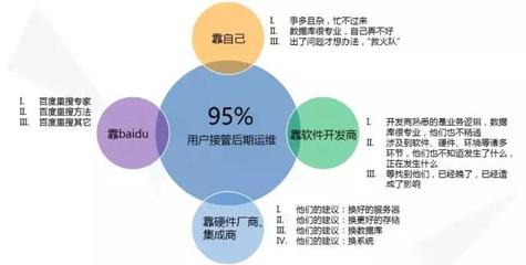 数据库工程师的主要业绩,数据库工程师的职责