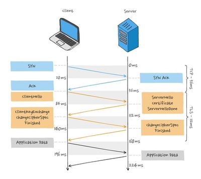 tcp三次握手为什么不能两次,tcp三次握手为什么不能两次交流