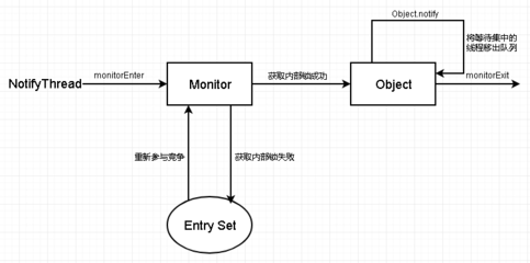 多线程通信,多线程通信同步与异步 c#