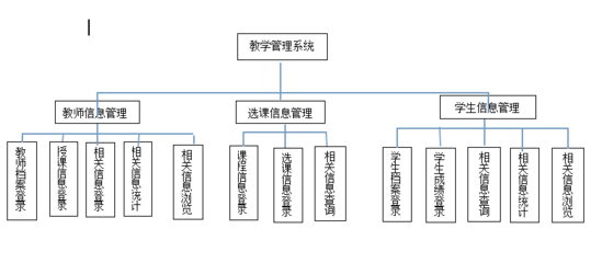 数据库设计过程,数据库设计过程中,逻辑结构设计的基础和依据是