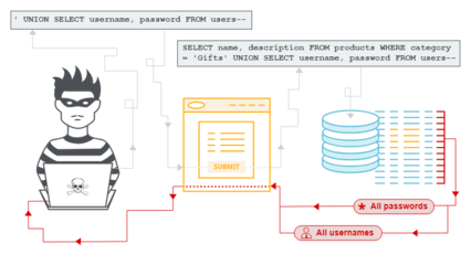 简单的sql注入语句,sql注入的一般步骤