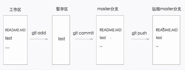 如何拉取公司git项目步骤,git拉取某个文件