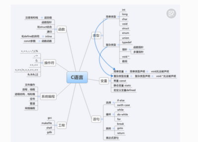 fprintf和fscanf,fprintf和fscanf的作用