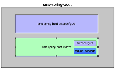 spring框架和springboot,spring框架和springmvc如何整合