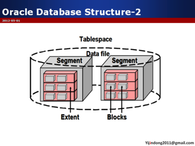 datastructure,data structure and algorithms