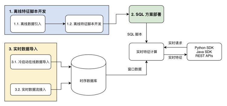 sql优化核心思想,sql优化核心思想pdf下载