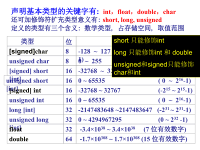 c语言float和double举例,c语言中float和double有什么区别