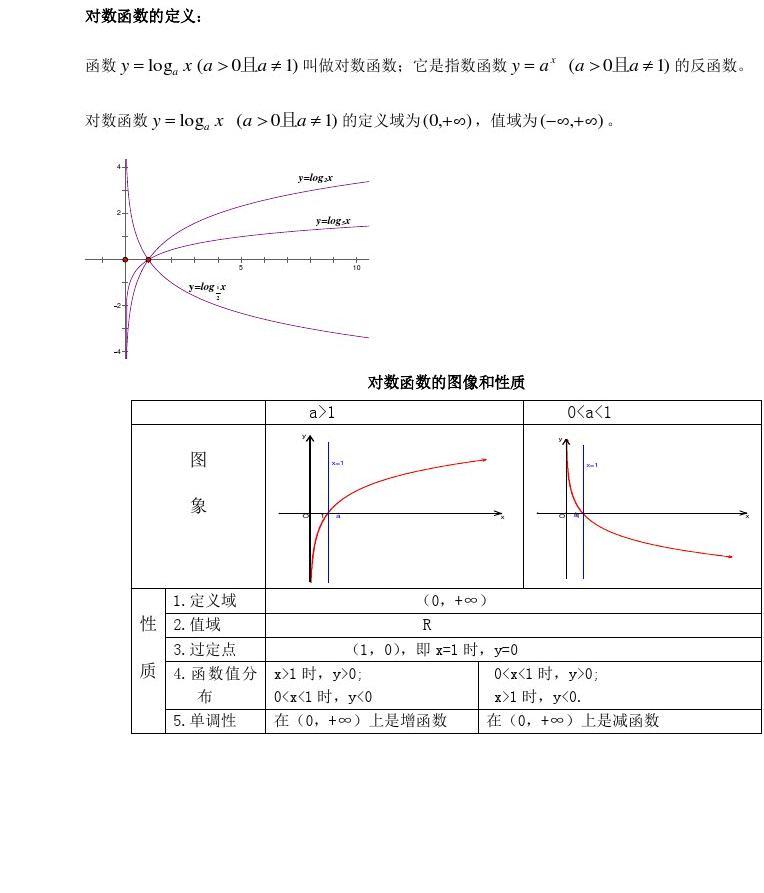 对数函数图像,对数函数图像和指数函数图像