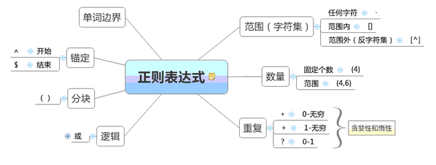 正则表达式举例,正则表达式语法例子