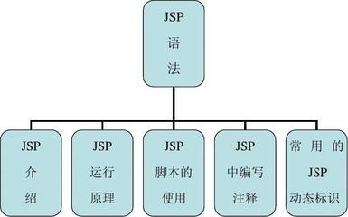 jsp是什么意思啊语语法,jsp是什么东西