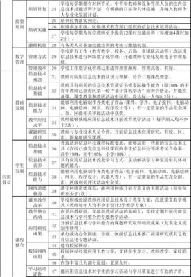 网站制作软件小学,网站制作的软件