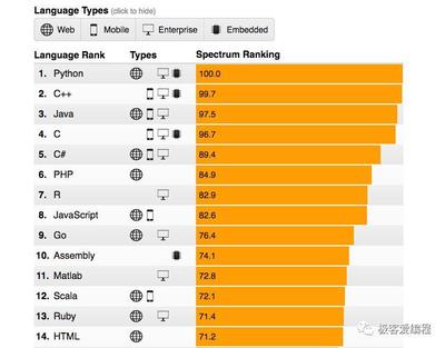 python编程软件要钱吗,python编程要下载什么软件