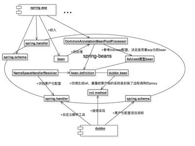 springmvc工作原理图解,springmvc工作原理最简单的概述