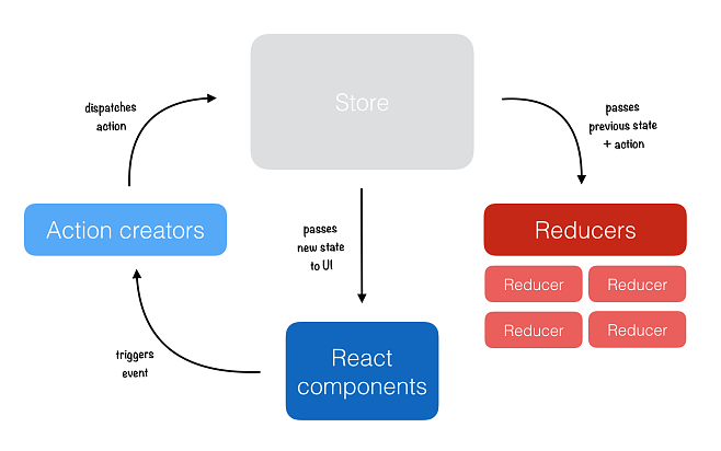 reactnative开发,reactnative开发app