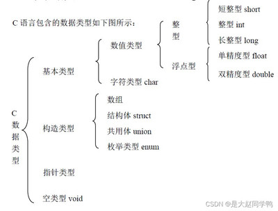 float数据类型长度,float的长度