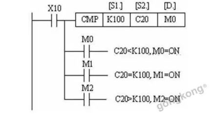 比较指令cmp怎么用,比较指令cmp目标操作数