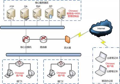 web服务器框架,web服务器框架性能排行