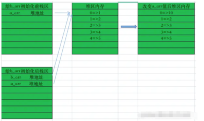 给数组赋值的方法,给数组赋值的方法scanf