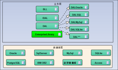 mysql数据库应用教程,mysql数据库应用教程试题三钱冬云