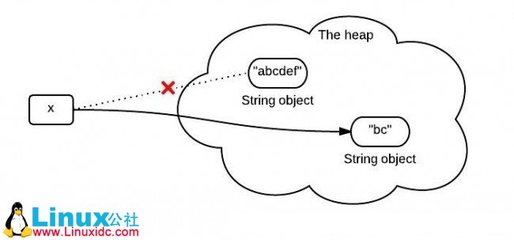 substring的用法举例,substring方法的作用