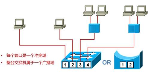 osi七层模型各层设备,osi七层模型对应设备