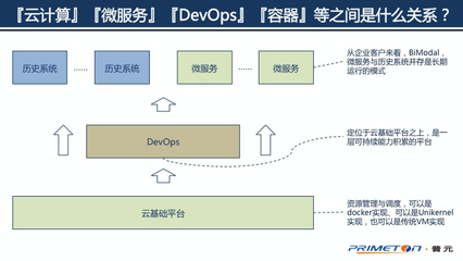 docker到底是什么,docker是干啥的