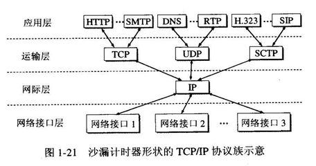 tcp和udp的区别通俗,tcp和udp的一个区别