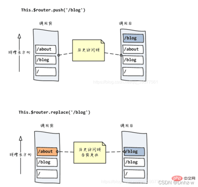 vue路由hash与history区别,vue 路由 hash 和history的区别