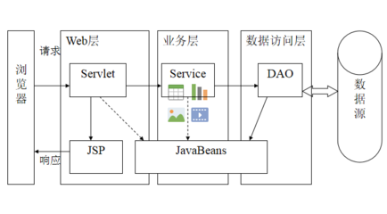 jsp文件运行过程,jsp文件的工作原理