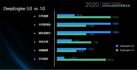 安卓h5混合开发,android 混合开发