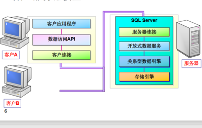 服务器数据库安装教程,服务器安装mysql数据库