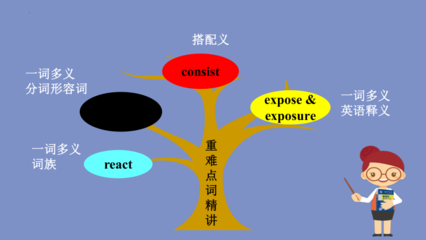 exposure的形容词,exposure的形容词副词